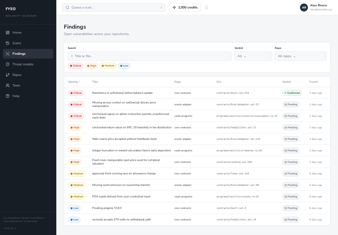 FYEO Security Scanner findings list ranked by severity